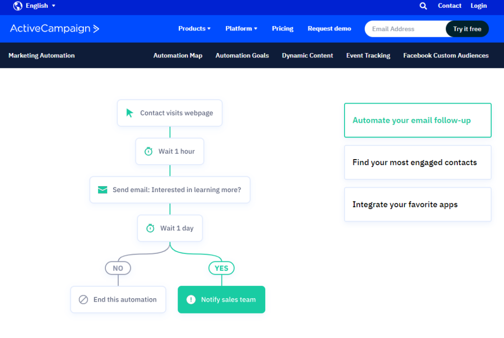 MailerLite vs ActiveCampaign : Automatisation Features ActiveCampaign